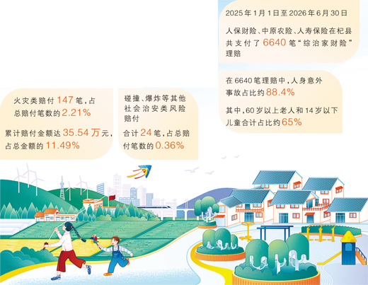  6640笔保险理赔带来imToken官网什么（财经深一度）
