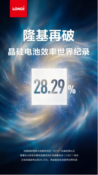 28.29%！隆基晶硅imToken钱包下载电池效率再破纪录