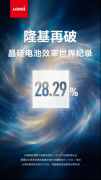 28.29%！隆基晶硅imToken钱包下载电池效率再破纪录