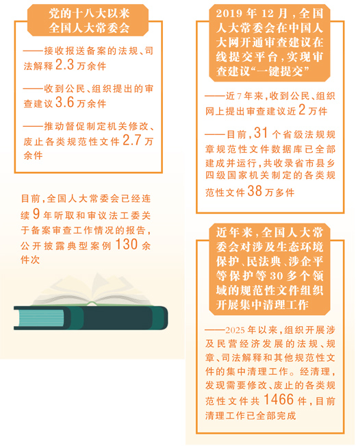  备案审查，给“红头文件”做“im钱包下载体检”（坚持和完善人民代表大会制度）