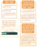  备案审查，给“红头文件”做“im钱包下载体检”（坚持和完善人民代表大会制