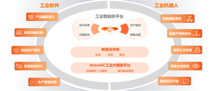 模型里的“制造车间”：imToken官网下载奇智孔明造出一群工业智能体